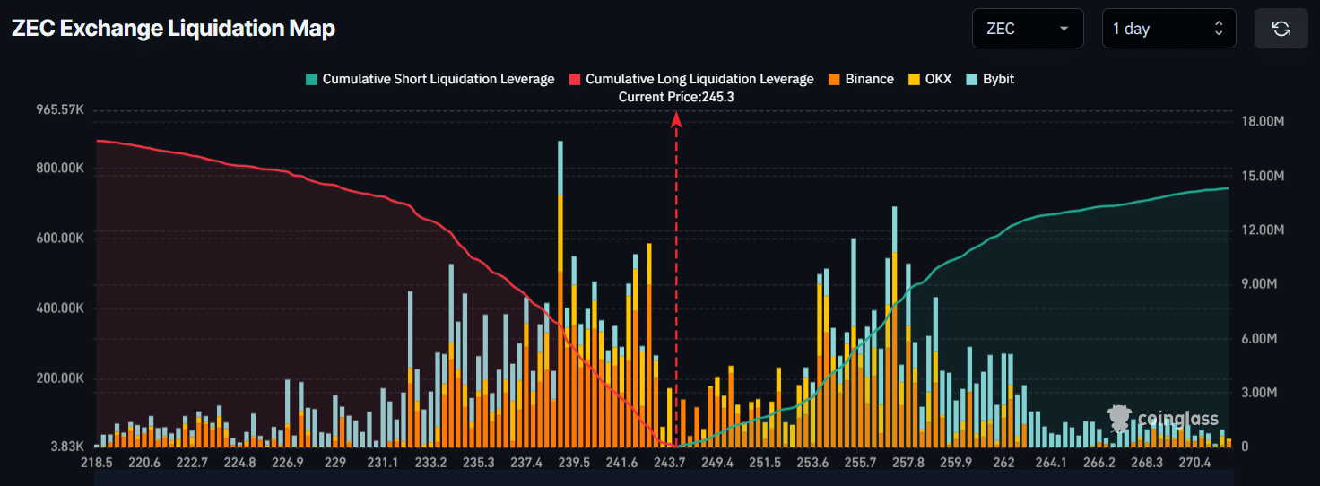 gia-zec-co-kha-nang-giam-20-coinphoton-1-1 Giá Zcash tăng 3% nhưng biểu đồ cảnh báo nguy cơ sụp 20%