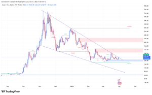 Tất cả đều xoay quanh khả năng ZEC bứt phá sau khi nhận được dòng vốn 10 triệu đô la