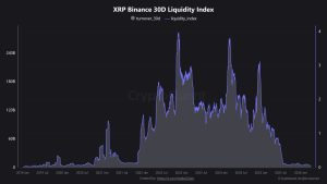 Lệnh short XRP đang tăng mạnh – Liệu sẽ có một đợt short squeeze hướng tới mức $1.36 trong thời gian tới?