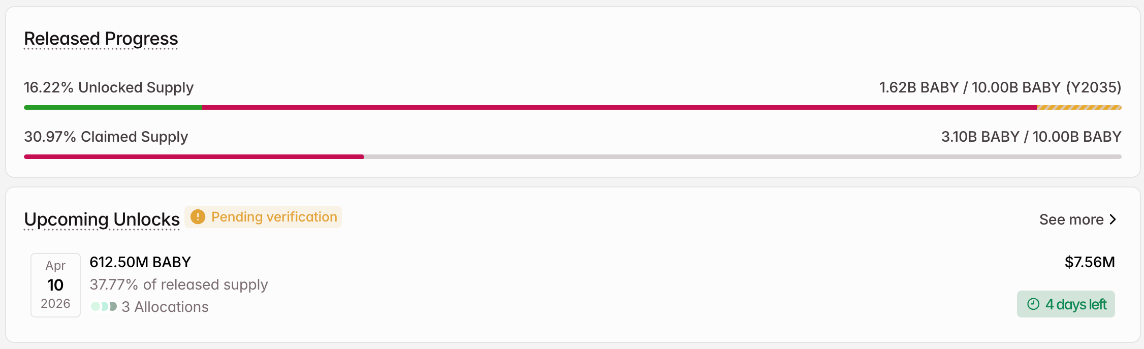 3 token được mở khóa đáng chú ý trong tuần thứ hai của tháng 4 năm 2026