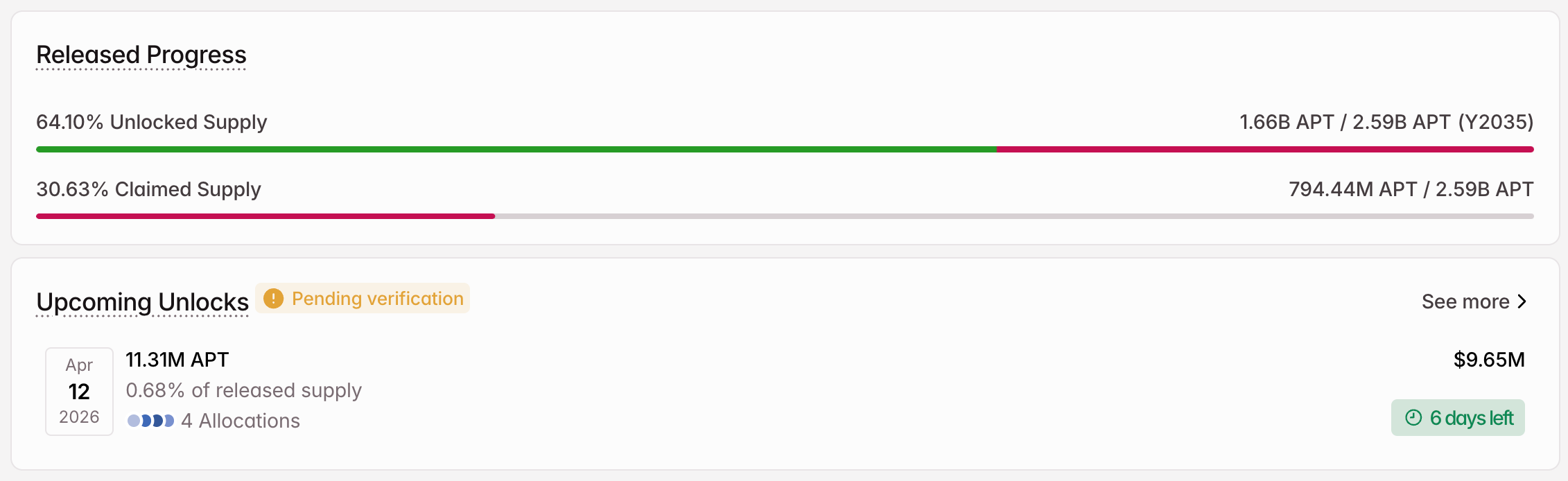 3 token được mở khóa đáng chú ý trong tuần thứ hai của tháng 4 năm 2026