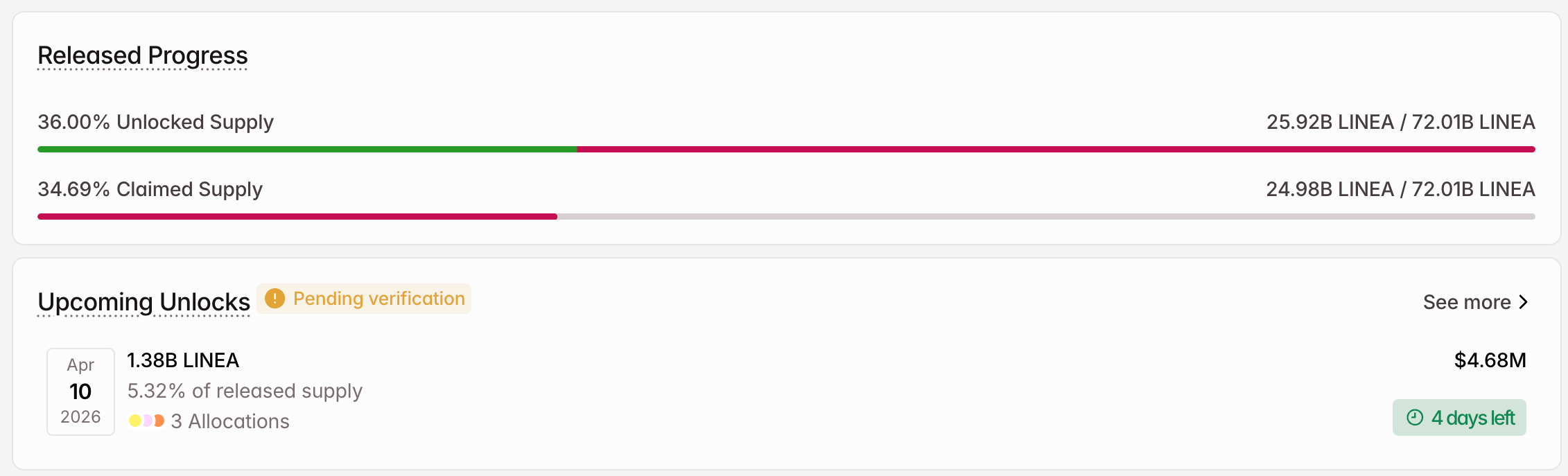 3 token được mở khóa đáng chú ý trong tuần thứ hai của tháng 4 năm 2026