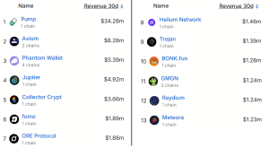 Liệu SOL có giữ vững được mức $80 như một ngưỡng hỗ trợ?