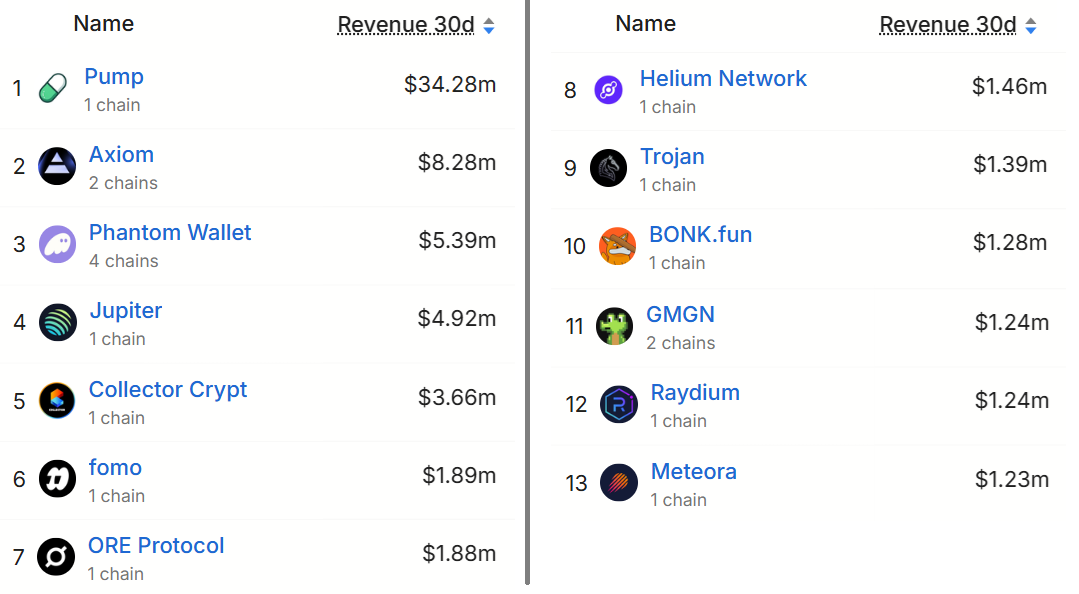Liệu SOL có giữ vững được mức $80 như một ngưỡng hỗ trợ?