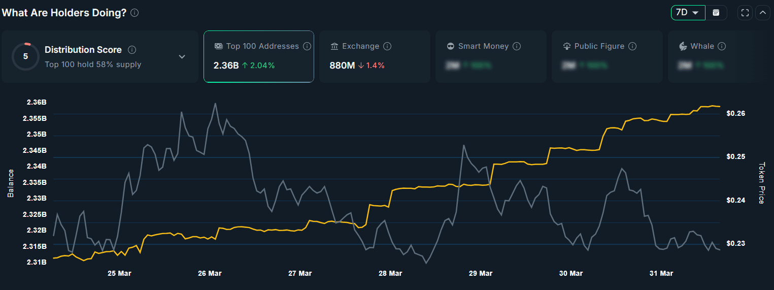Phân tích xem liệu FET có thể giữ vững mức giá quyết định thành bại hay giảm xuống còn 0,20 đô la