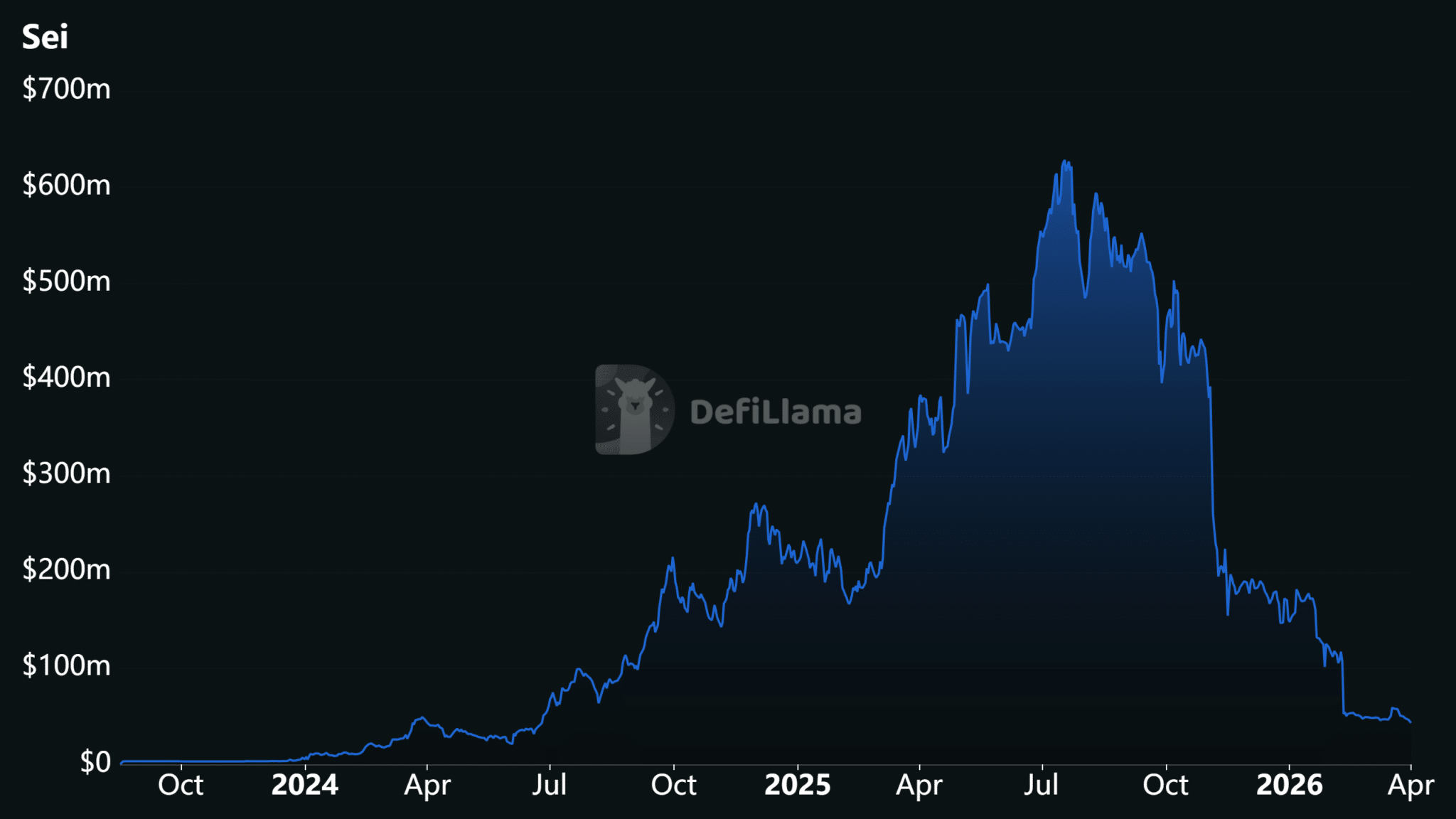 Giá SEI tăng 10% sau khi triển khai chính sách miễn phí giao dịch