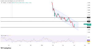 Giá SEI tăng 10% sau khi triển khai chính sách miễn phí giao dịch