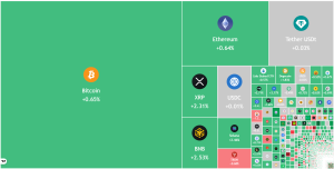 Phân tích kỹ thuật ngày 4/4: BTC, ETH, BNB, XRP, SOL, DOGE, HYPE, ADA, BCH, LINK