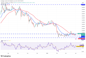 Phân tích kỹ thuật ngày 2/4: BTC, ETH, BNB, XRP, SOL, DOGE, HYPE, ADA, BCH, LINK