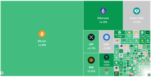 Phân tích kỹ thuật ngày 8/4: BTC, ETH, XRP, BNB, SOL, DOGE, HYPE, ADA, BCH, LINK