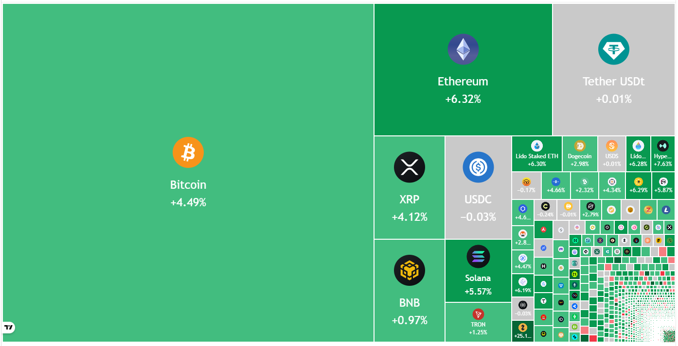 Phân tích kỹ thuật ngày 8/4: BTC, ETH, XRP, BNB, SOL, DOGE, HYPE, ADA, BCH, LINK