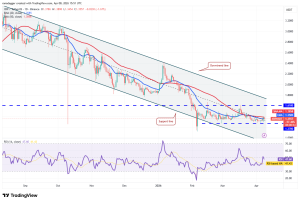 Phân tích kỹ thuật ngày 8/4: BTC, ETH, XRP, BNB, SOL, DOGE, HYPE, ADA, BCH, LINK