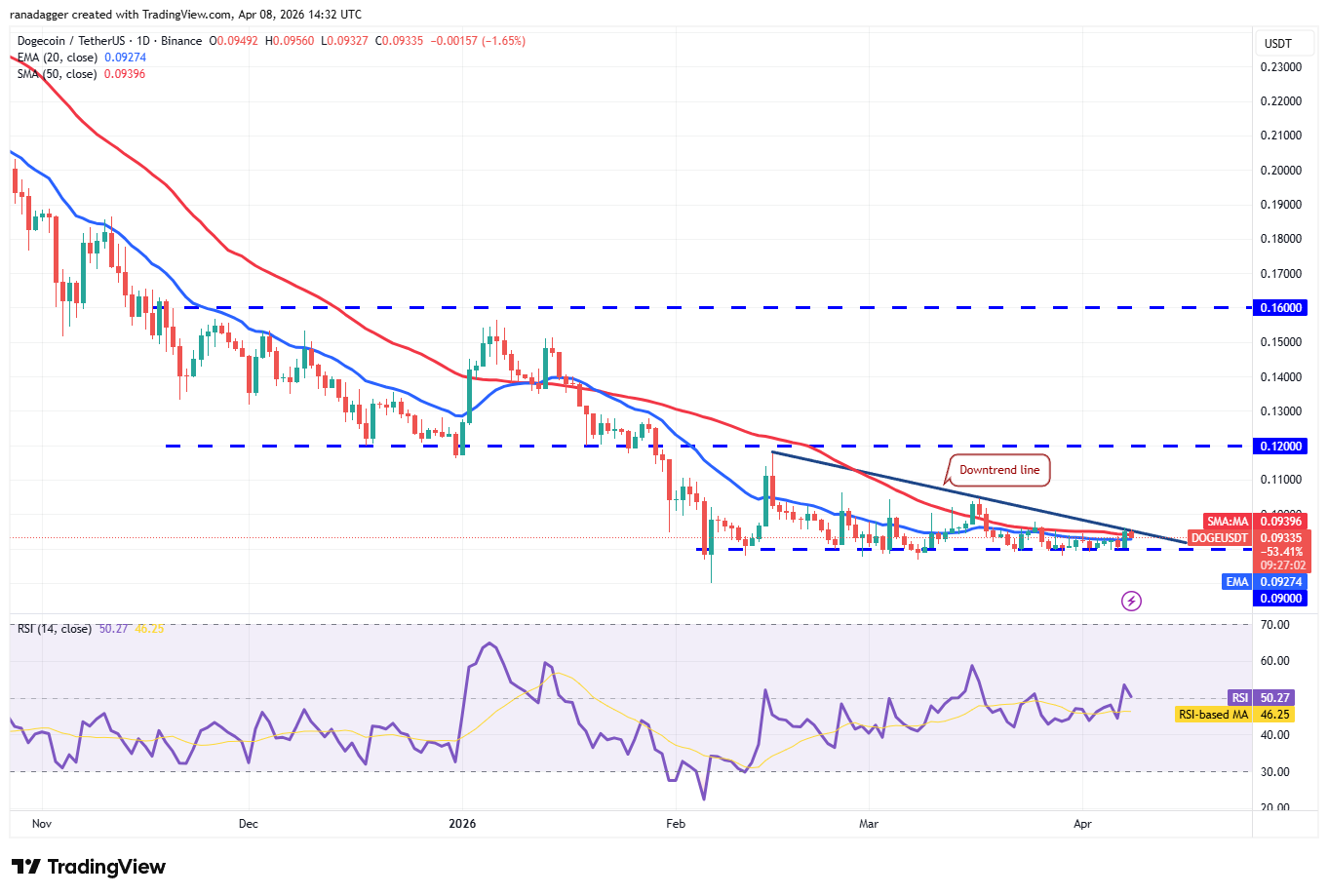 Phân tích kỹ thuật ngày 8/4: BTC, ETH, XRP, BNB, SOL, DOGE, HYPE, ADA, BCH, LINK