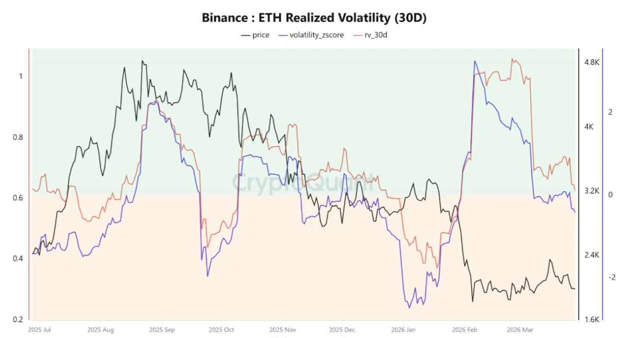 Phe bò Ethereum cần giữ vững mức 2.000 USD