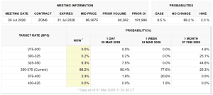 Đà tăng giá của Bitcoin đang gặp áp lực khi phe gấu siết chặt kiểm soát