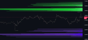 Đà tăng giá của Bitcoin đang gặp áp lực khi phe gấu siết chặt kiểm soát