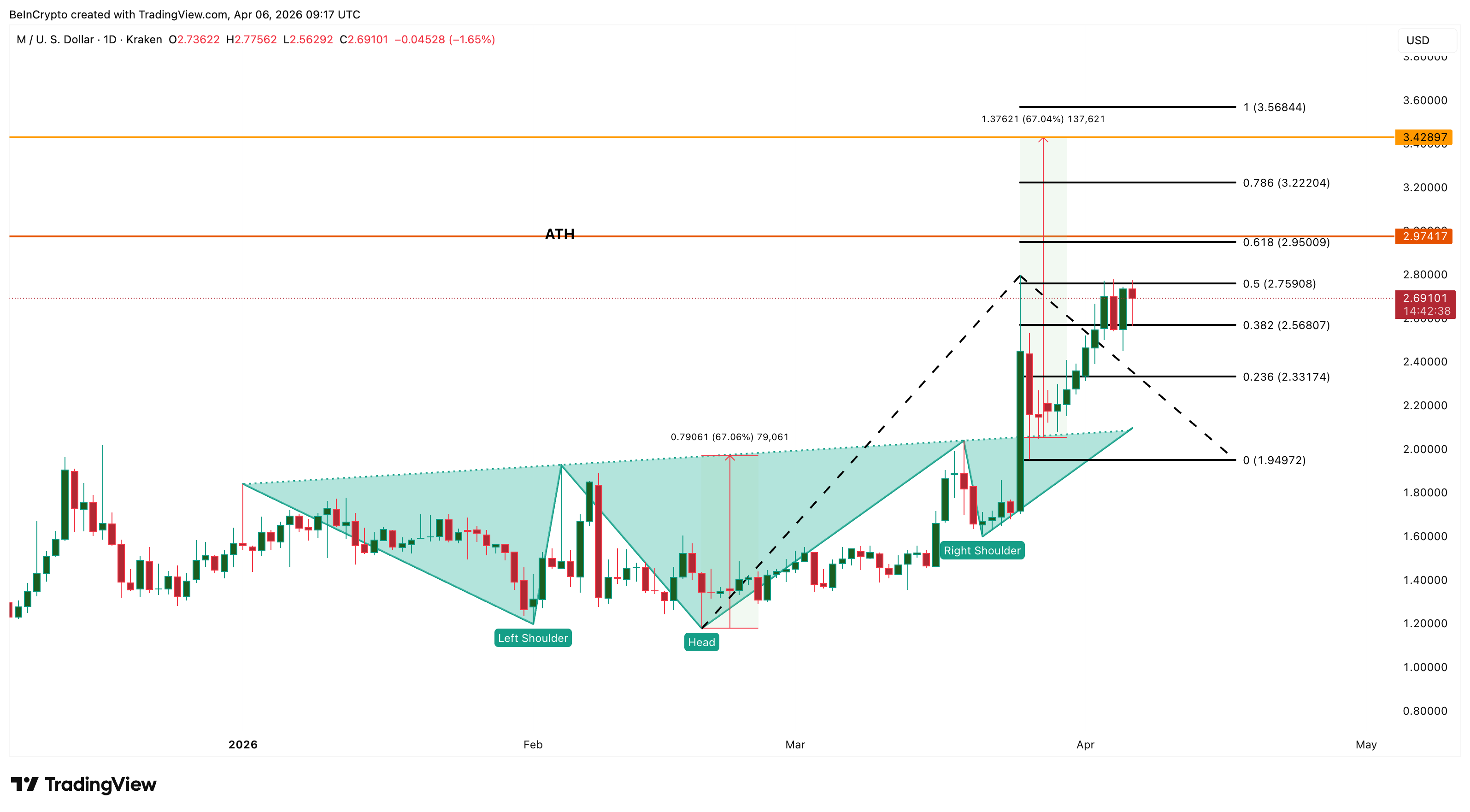 top-altcoin-som-dat-ath-coinphoton-1-1 3 altcoin có thể đạt ATH mới trong tuần thứ hai của tháng 4 năm 2026
