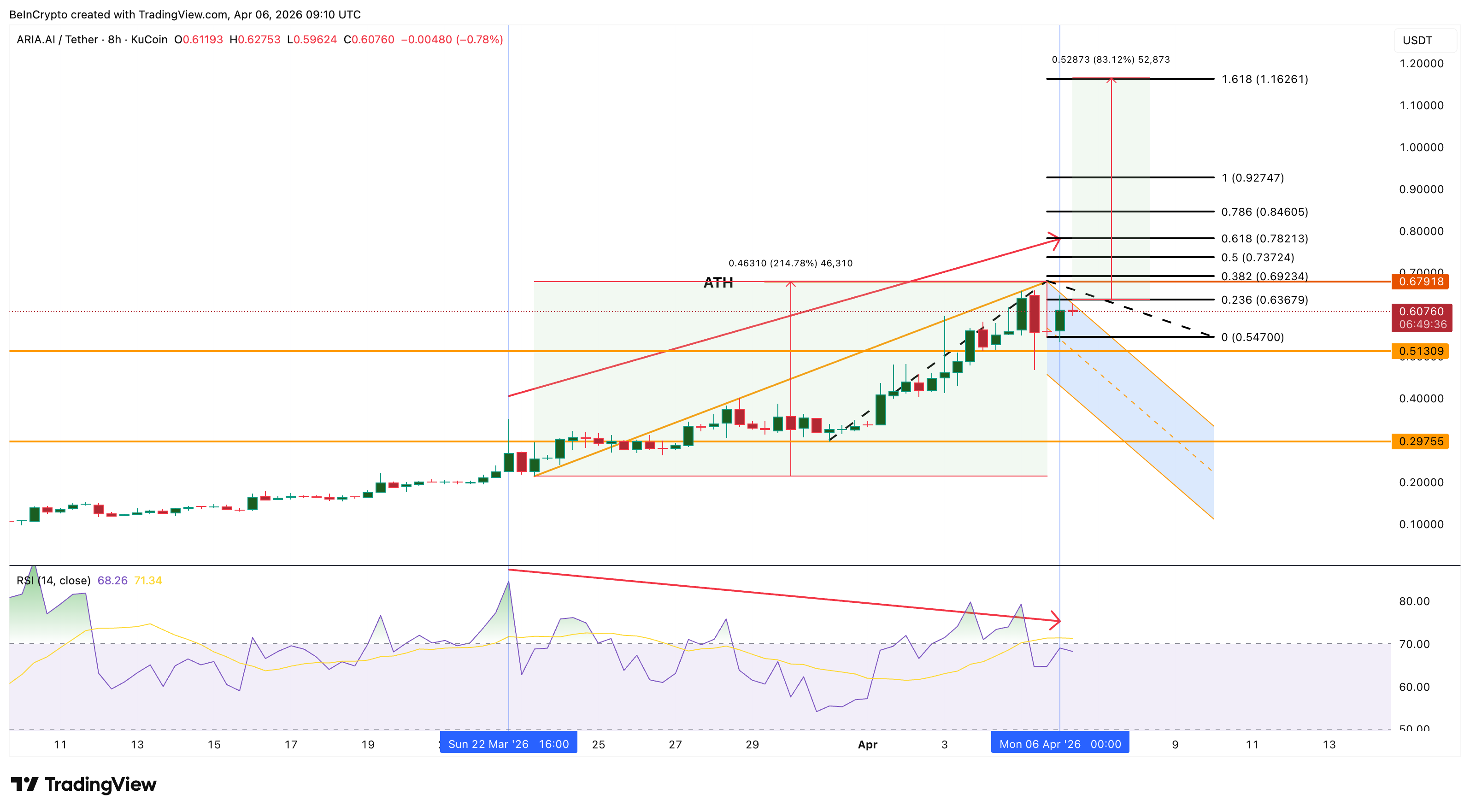 top-altcoin-som-dat-ath-coinphoton-1 3 altcoin có thể đạt ATH mới trong tuần thứ hai của tháng 4 năm 2026