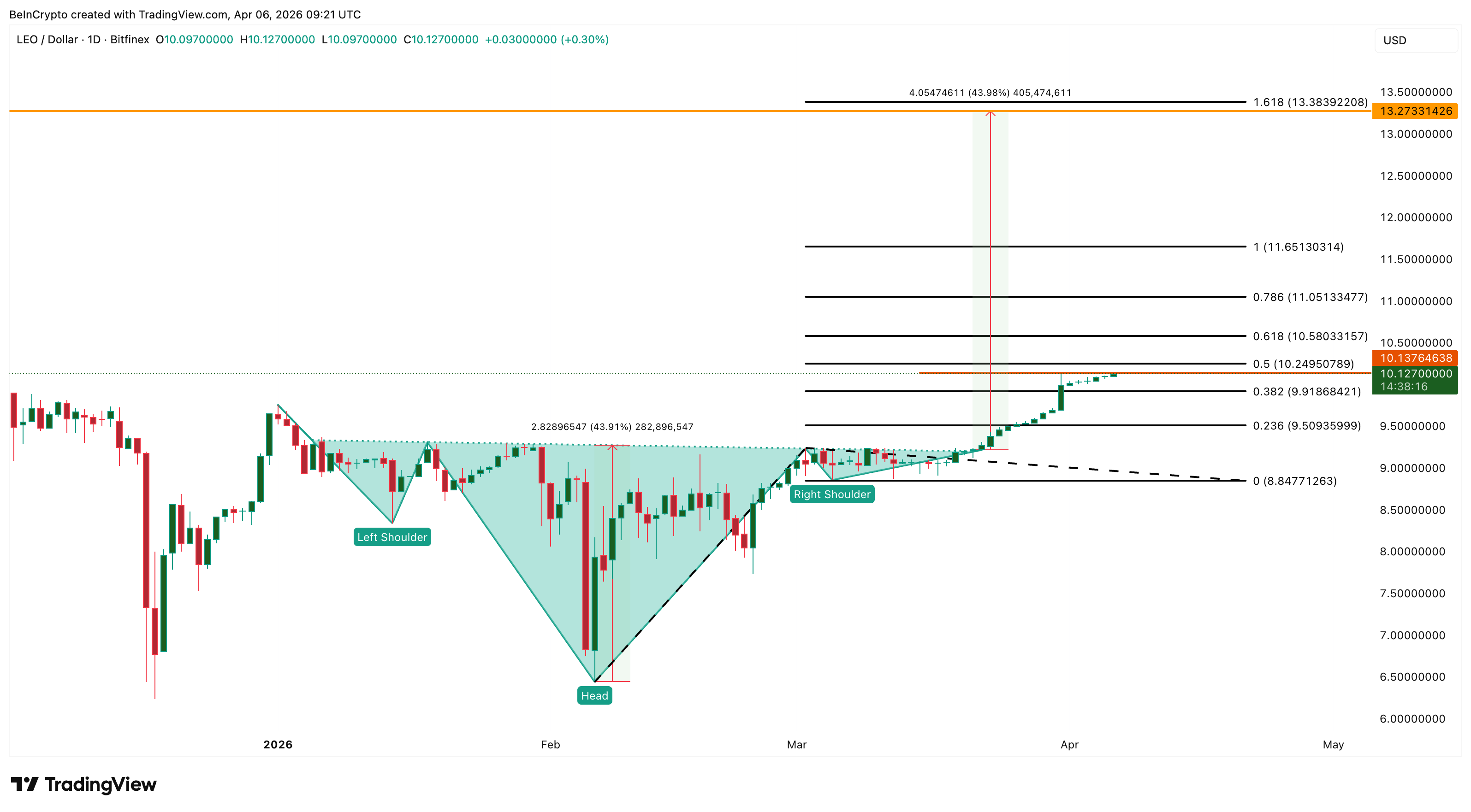 top-altcoin-som-dat-ath-coinphoton-2 3 altcoin có thể đạt ATH mới trong tuần thứ hai của tháng 4 năm 2026