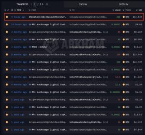 Bitcoin rơi vào vùng mua lịch sử khi 90% vốn ngắn hạn đang chịu lỗ