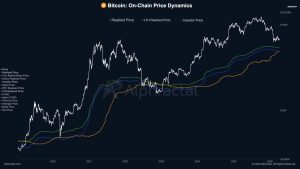 Bitcoin rơi vào vùng mua lịch sử khi 90% vốn ngắn hạn đang chịu lỗ