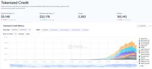 Kết Quả Quý 1 Của Figure Markets Chứng Minh Tính Độc Bản Của Các Nền Tảng Giao Dịch Blockchain