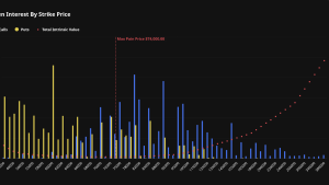 Đà lao dốc trong tháng 6 của Bitcoin khiến 8,6 tỷ USD quyền chọn rơi vào trạng thái lỗ (Out-of-the-Money)