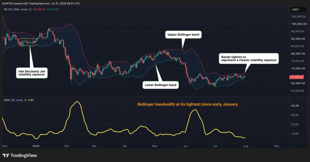 bitcoin-bien-dong-gia