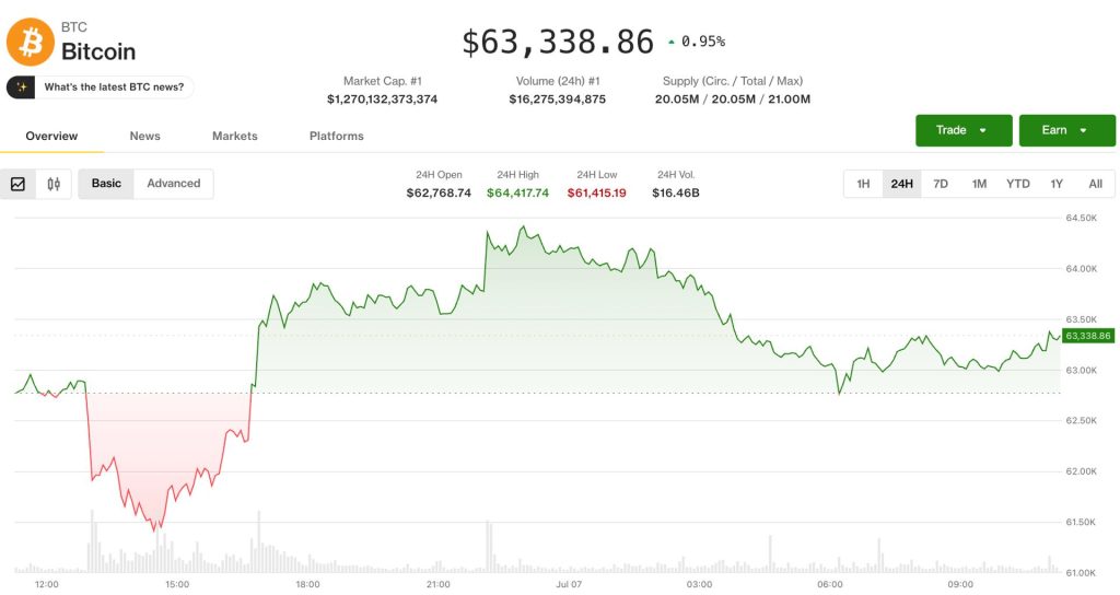bitcoin-chung-lai