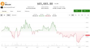 Thị trường tiền điện tử chững lại khi Bitcoin đi ngang giữa đà tăng tháng 7