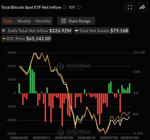 Thị trường trực tuyến: Các quỹ ETF Bitcoin ghi nhận dòng vốn vào phiên thứ 5 liên tiếp, lần đầu tiên kể từ tháng 4