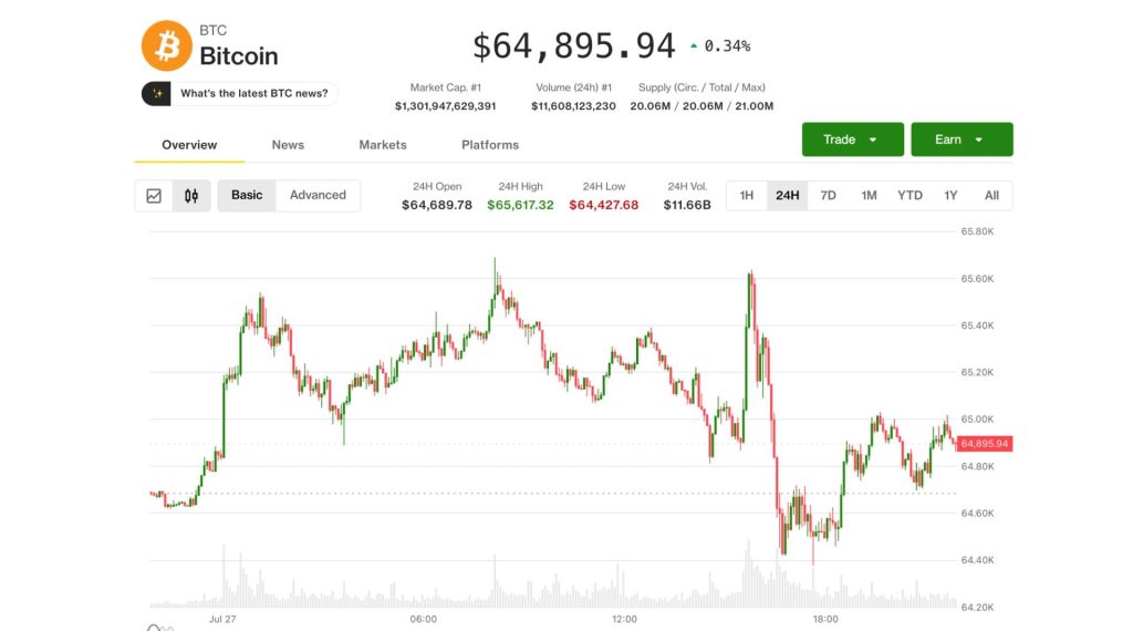 bitcoin-fed-quyet-dinh
