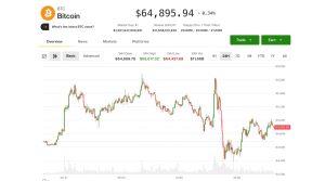 Bitcoin bỏ qua đợt bán tháo AI nhưng cuộc họp Fed quyết định có thể định đoạt bước đi tiếp theo