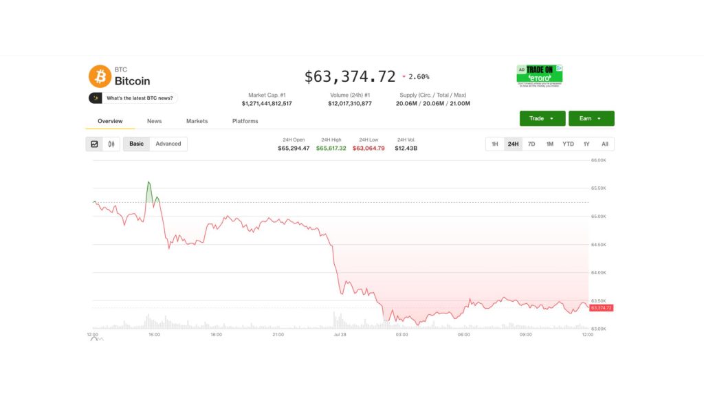 bitcoin-giam-gia