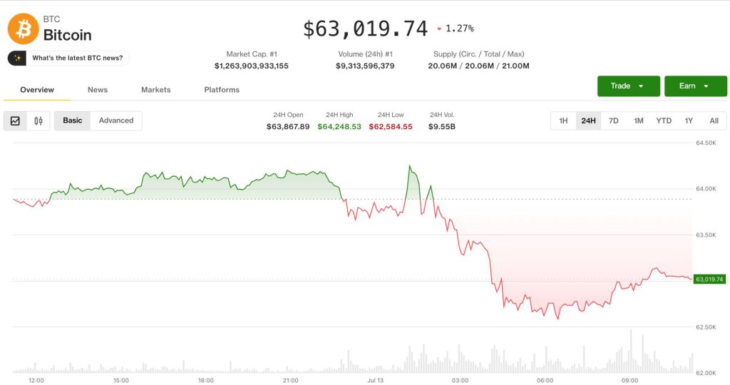 bitcoin-on-dinh