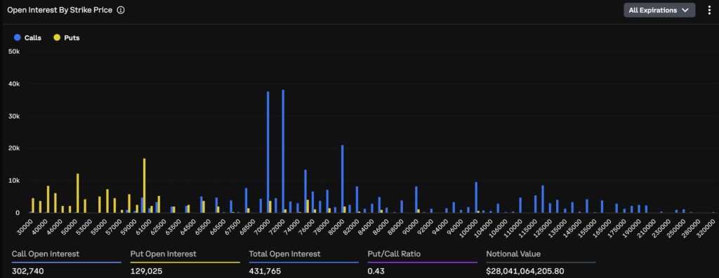 bitcoin-options-bullish-cluster
