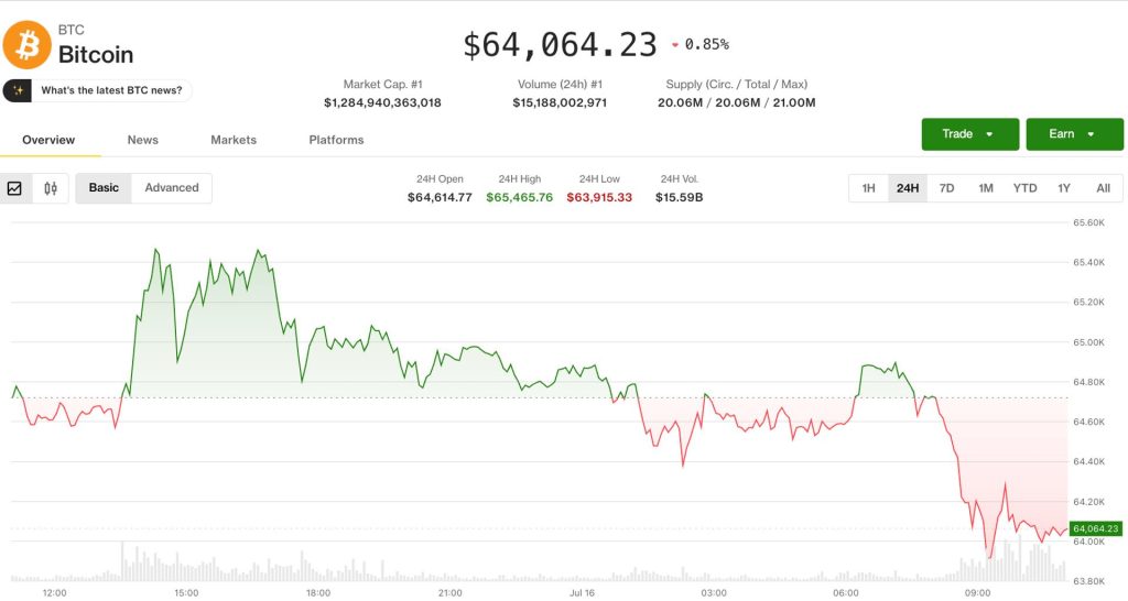 bitcoin-quay-dau