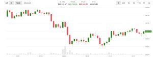 Bitcoin suy giảm khi giá dầu và lãi suất tăng, cơ hội thông qua Đạo luật Clarity giảm xuống 38%