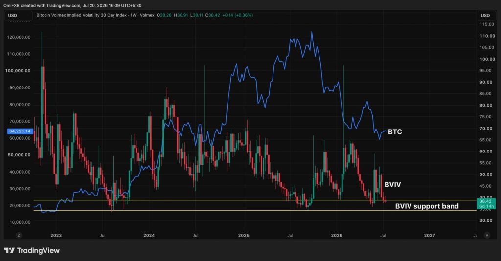 bitcoin-volmageddon