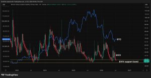 Chỉ số quan trọng cảnh báo nguy cơ ‘Volmageddon’ đối với Bitcoin