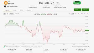 Sức chịu đựng của crypto bị thử thách khi giá dầu tăng sau cuộc tấn công của Iran, Fed phát tín hiệu lãi suất có thể tiếp tục tăng