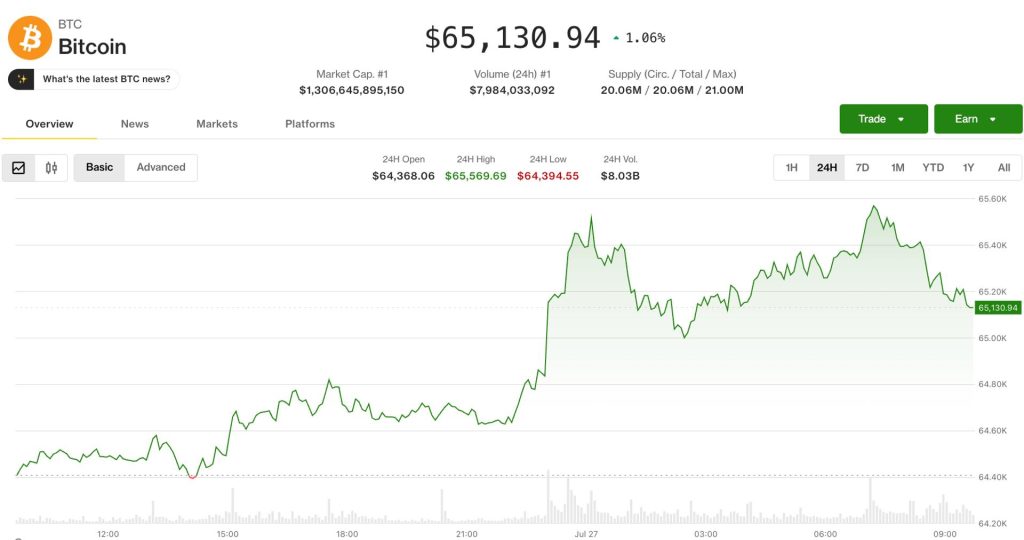 crypto-on-dinh