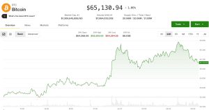 Crypto ổn định khi Iran và Mỹ tạm ngừng giao tranh, dầu lao dốc, tài sản rủi ro tăng