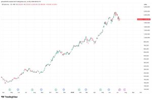Hai thương vụ IPO AI ‘bom tấn’ sắp tới có thể khiến tiền điện tử bị bỏ lại phía sau