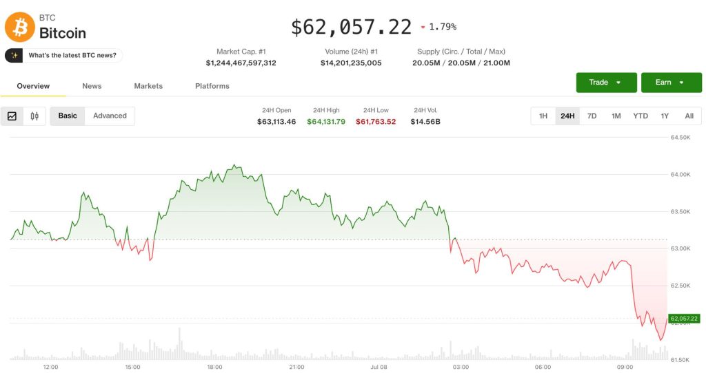thi-truong-crypto-lao-doc
