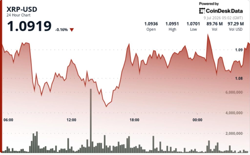 xrp-but-pha-gia