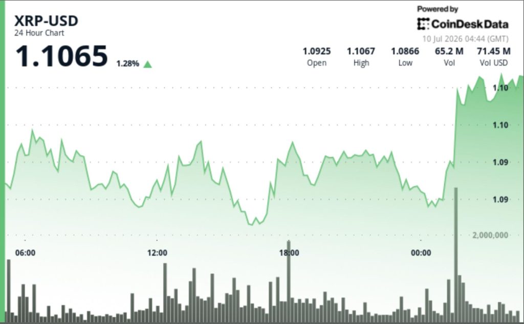 xrp-vuot-nguong-khang-cu