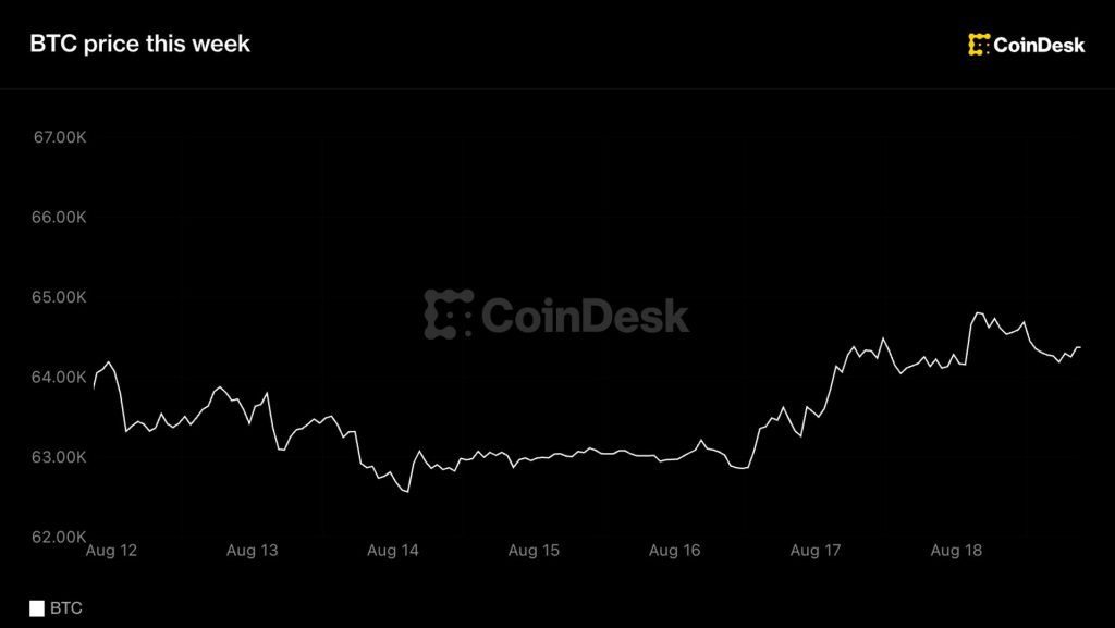 bitcoin-bien-do
