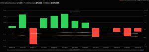 Cập nhật trực tiếp: Bitcoin đi ngang quanh 63.500 USD, nhưng dòng tiền đã âm thầm đảo chiều
