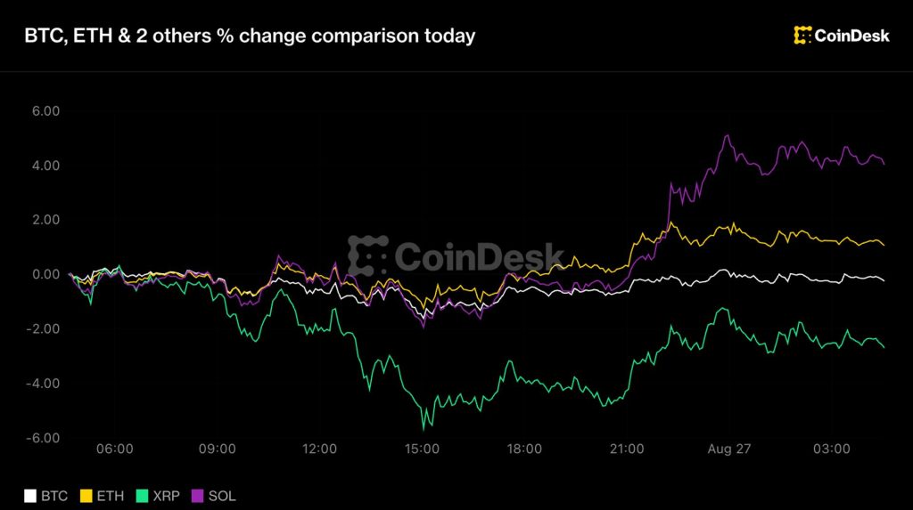 bitcoin-duoi-79000-usd